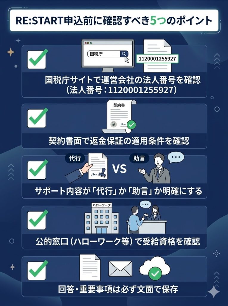 RE:STARTを申し込む前に確認すべき5つのポイントをリスト化したチェックリスト図解