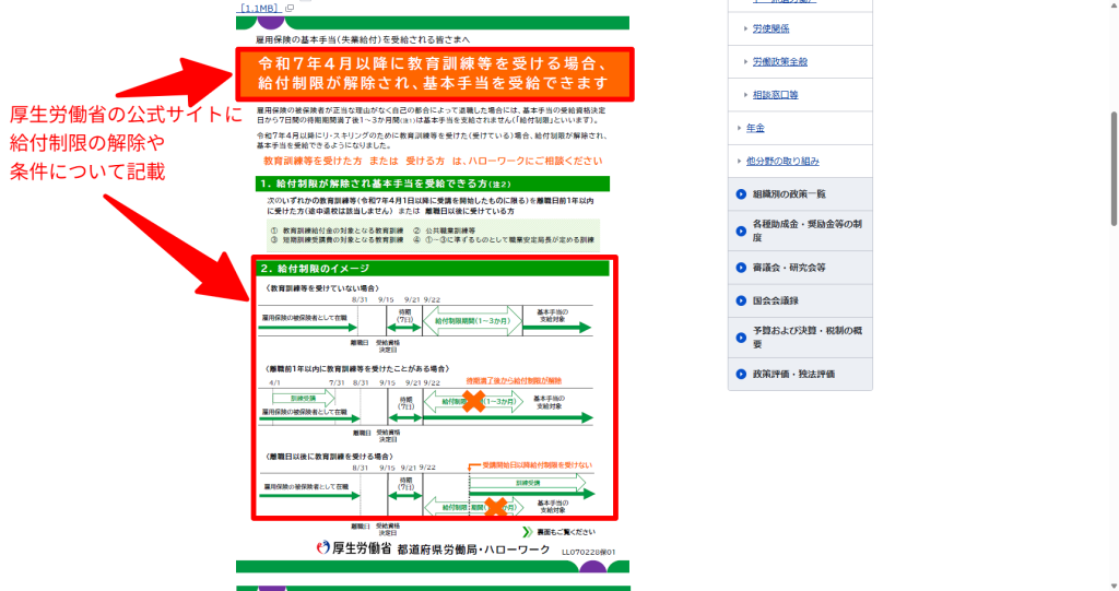 厚生労働省公式サイトの自己都合退職の給付制限に関する記載（2026年3月時点）