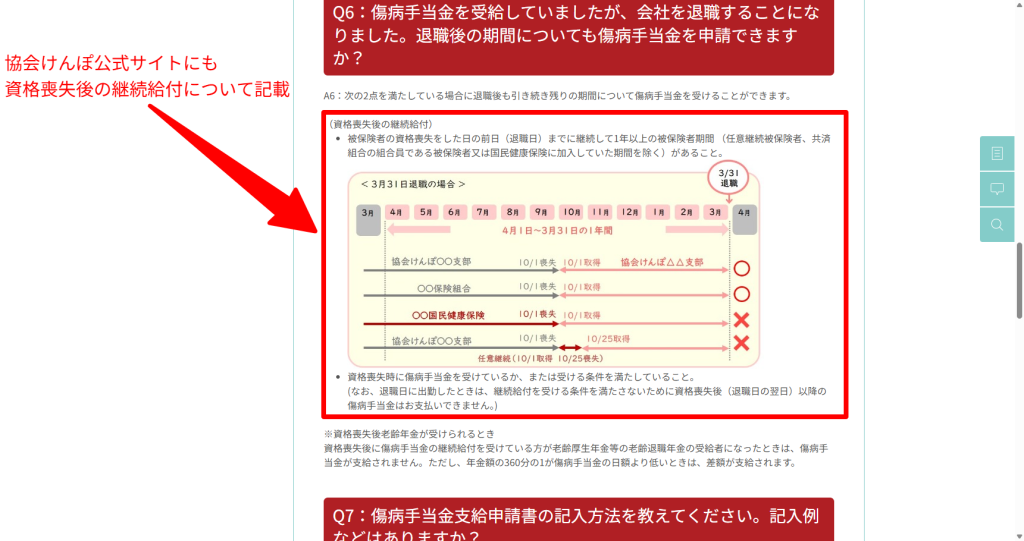 協会けんぽ公式サイトの傷病手当金の資格喪失後の継続給付要件（2026年3月時点）