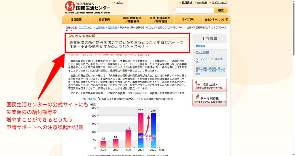 国民生活センター公式ページの注意喚起。退職時の失業保険サポート業者に関するトラブル相談増加の警告（2025年12月時点）