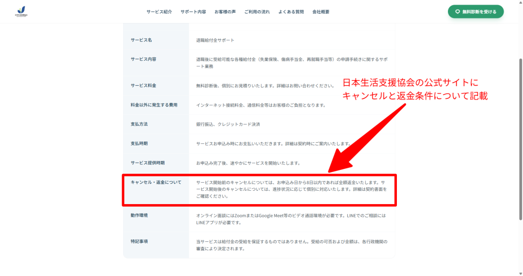 日本生活支援協会公式サイトの特商法ページにおけるキャンセルと返金条件の記載（2026年3月時点）