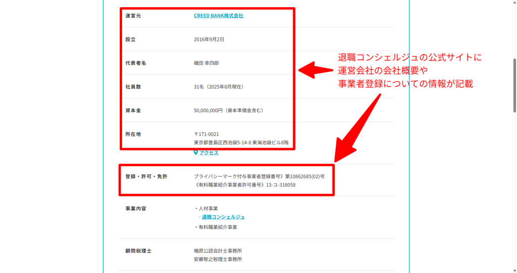 退職コンシェルジュ運営会社（CREED BANK株式会社）の会社概要とプライバシーマーク取得の記載（2026年3月時点）