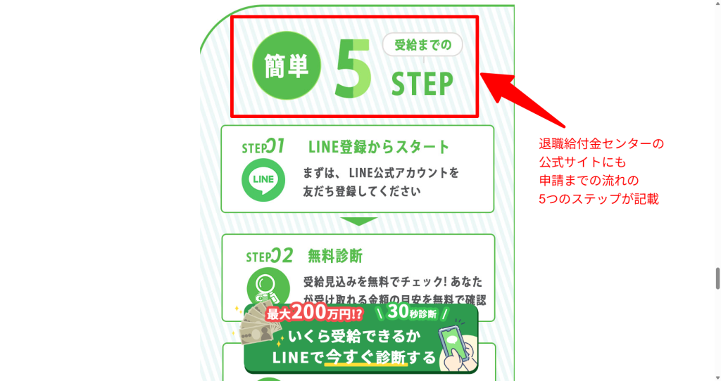 退職給付金センター公式LPに記載されている5ステップの申請フロー