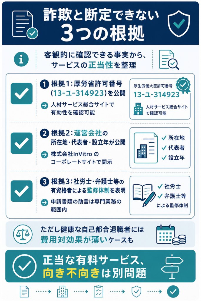 詐欺と断定できない3つの根拠。厚労省許可番号・運営会社開示・監修体制をチェックリスト形式で整理