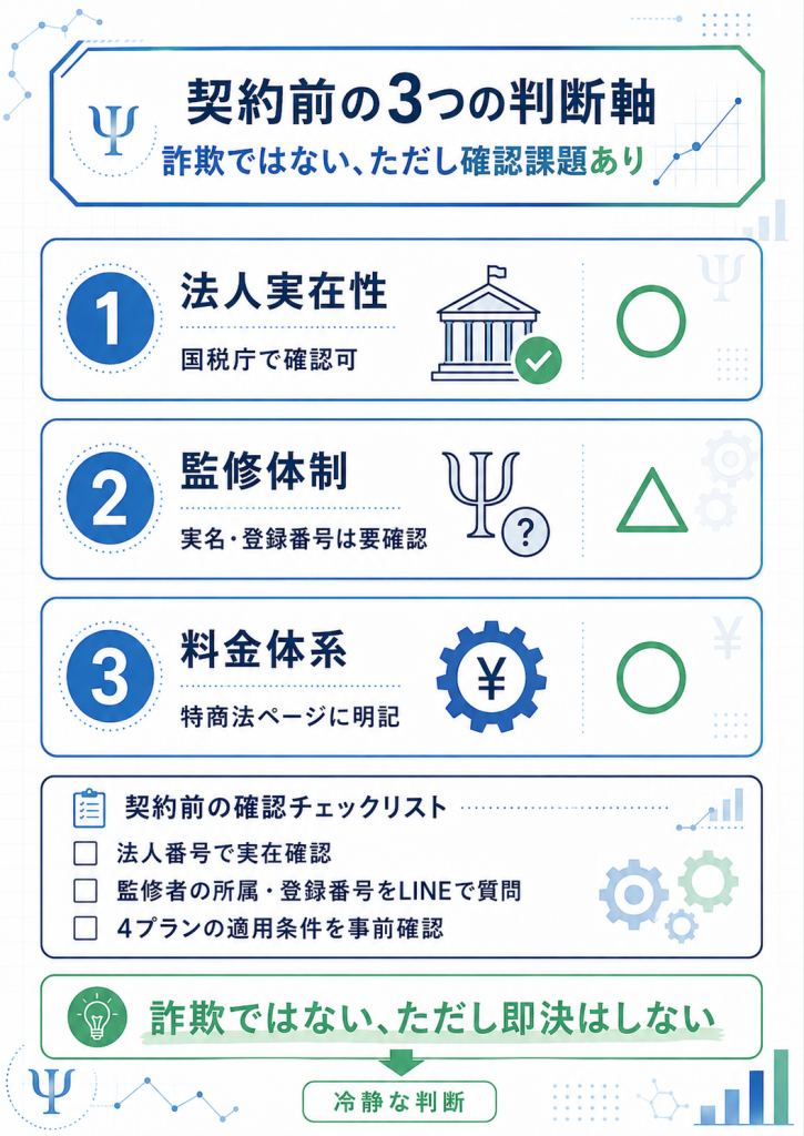 退職スマイル契約前の3つの判断軸(法人実在性・監修体制・料金体系)を整理