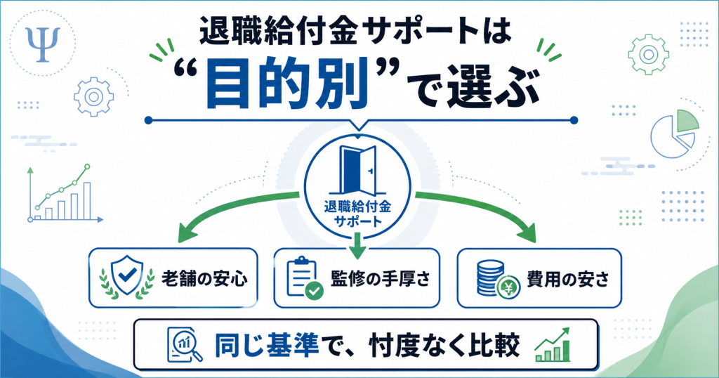 退職給付金サポートを目的別(老舗の安心・監修の手厚さ・費用の安さ)で選ぶ判断軸を示した図解