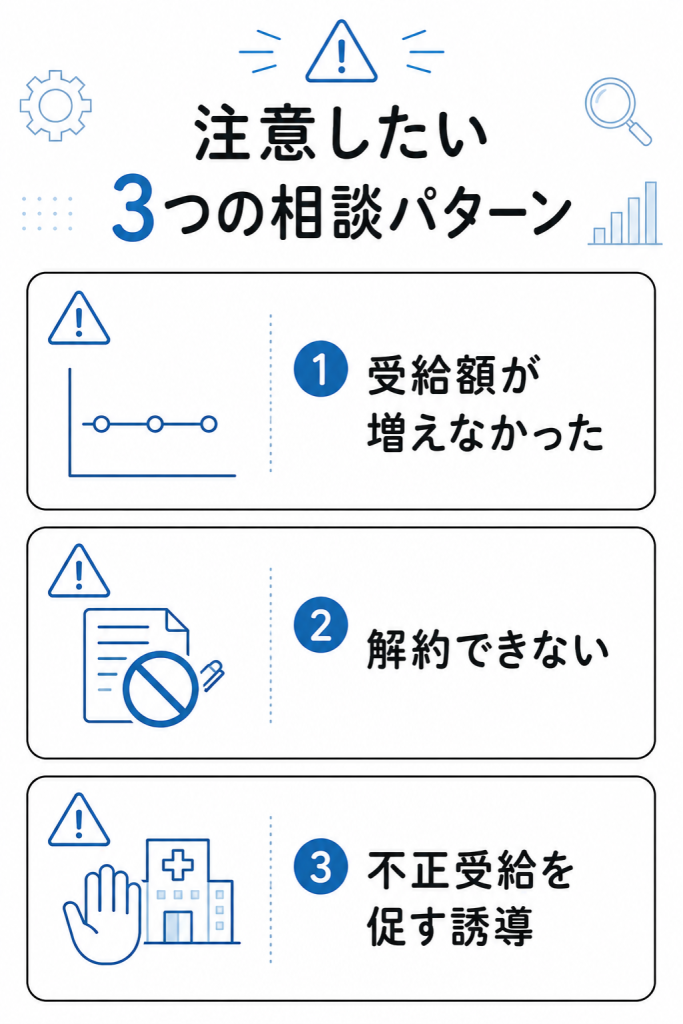 国民生活センターが挙げる、増額されない・解約できない・不正受給を促す誘導という3つのトラブル類型を整理した注意図解