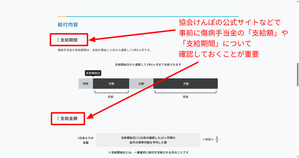 傷病手当金の支給額を保険者が算定する公式説明を示す協会けんぽのスクリーンショット