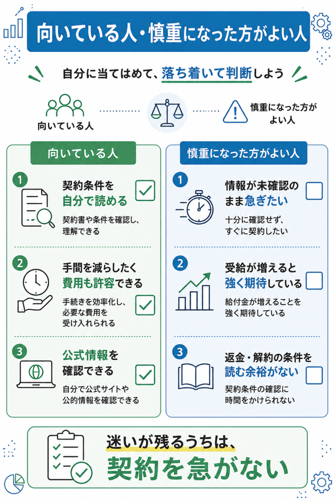 申請サポートに向いている人と慎重になった方がよい人を対比で整理した判断軸図